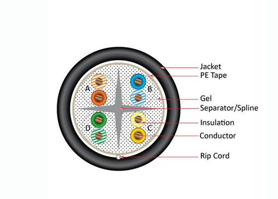 Le gel direct extérieur d'enterrement de câble de Cat6 UTP a rempli câble LAN D'Ethernet, câble de réseau de twisted pair