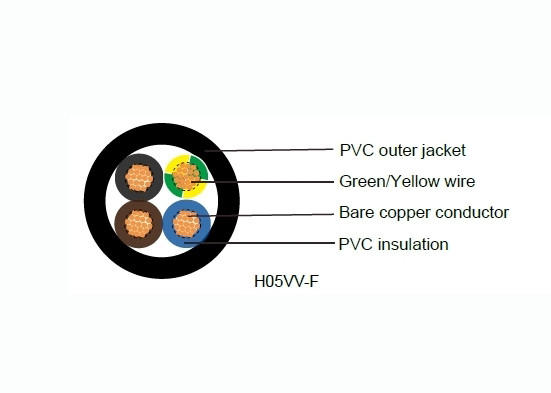 Fil électrique flexible de noyau multi de H05VV-F, connexion échouée par conducteur de cuivre fin de PVC le fil