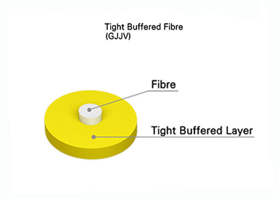 Applications courtes intérieures recto de distance de câble optique de fibre d'Unconnectorized
