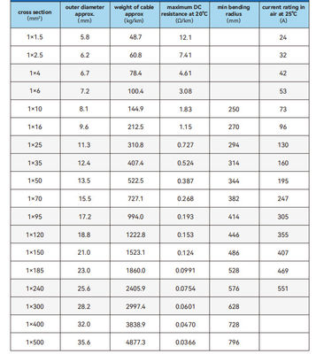 XLPE Power Cable Sample, Black or Customized, -20°C to +90°C Rating
