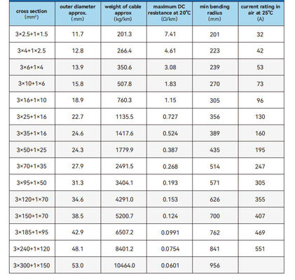 XLPE Power Cable Sample, Black or Customized, -20°C to +90°C Rating
