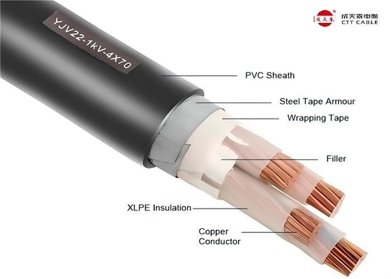 Cable électrique industriel standard de la CEI XLPE Cu-conducteur isolé en PVC enveloppé