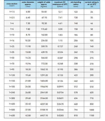 PVC Insulated Copper Wiring Cable Manufactured Following IEC 60502 Standard Ensuring Long Lasting Electrical Performance