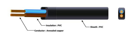 Fil de construction en cuivre PVC isolé et câblé Fil plat 300 / 500V CU / PVC / PVC 60227 CEI 52
