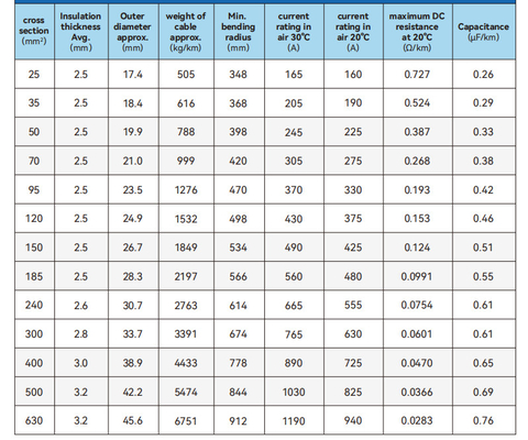 21 KV Test Voltage Medium Voltage Power Cables with Black Jacket Color and UV Resistance