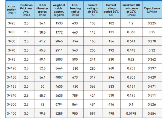 Electrical Performance 35/11 KV MV Power Cables Medium with Wooden or Wooden and Steel Drum in Wooden Drum