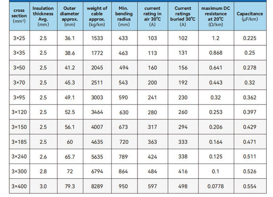 Cáp điện áp áp suất trung bình có lớp phủ PVC hoặc PE với chiều dài trống 300 450m Bao bì củng cố bằng gỗ hoặc thép