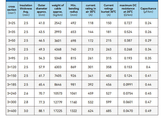 Cáp điện áp áp suất trung bình có lớp phủ PVC hoặc PE với chiều dài trống 300 450m Bao bì củng cố bằng gỗ hoặc thép