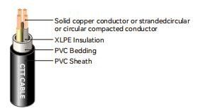 Flexible Control Cable per IEC Standard, 12×OD Bending Radius, Copper Braid or Foil Screen