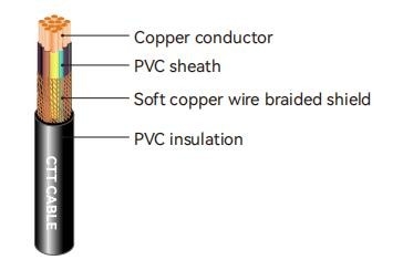 Cable de commande flexible à conducteur de cuivre en filets pour gilet en PVC industriel de 2 à 30 cœurs