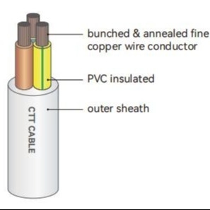 Fil de bâtiment en cuivre 450/750V pour usage intérieur et extérieur