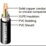 Cable de commande flexible à des fins de contrôle et de surveillance 450 / 750V CU / XLPE / PVC IEC 60227-5