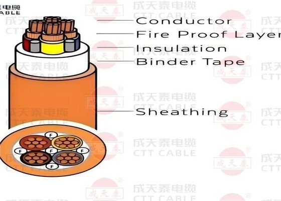 Outer Sheath PVC PE Flame Retardant Cable Copper Pure 99.9 Percent Durable Electrical Wiring for Industrial Applications