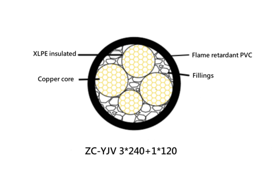 Industrial Automation Systems Industrial Electrical Cable -40C- 90C Temperature Range