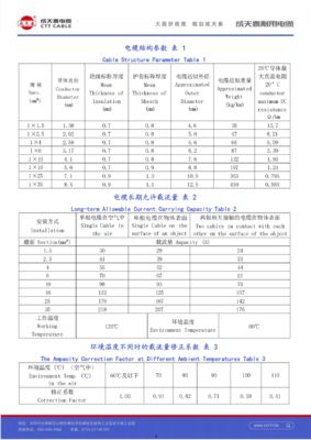 Halogen-Free Crosslinked Polyolefin Solar Power Cable (–40°C to 90°C) with OEM Support