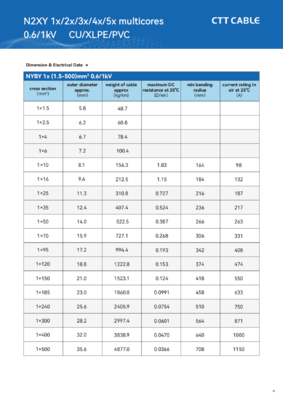 1 noyau XLPE 0,6 / 1kV câble d'alimentation isolé en noir ou couleur de gaine personnalisée pour l'échantillon