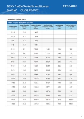 3+1 Core XLPE Insulated Halogen-Free Power Cable, Black or Customized, for Harsh Environments