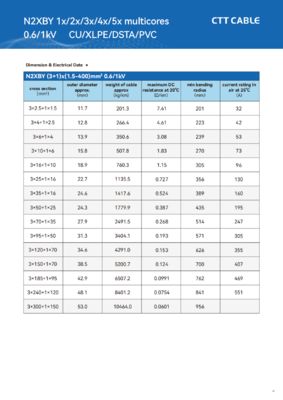 Halogen-Free Power Cable with 99.95% Copper Conductor