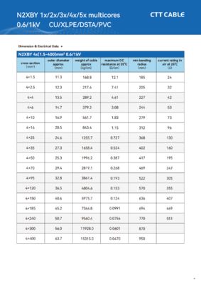 Industrial Cable with PVC / LSHF Outer Sheath and Laser Marking