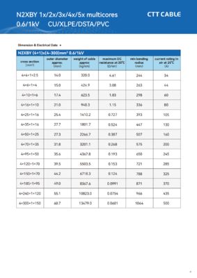 3 1core Cross Linked Polyethylene Insulated Cable Designed for Temperature Range -20C to 90C and Safe Power Transmission Cable