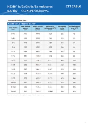 3 1core Cross Linked Polyethylene Insulated Cable Designed for Temperature Range -20C to 90C and Safe Power Transmission Cable